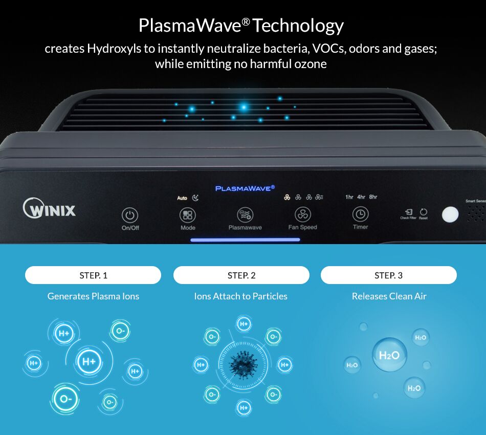 Winix 55002 Air Cleaner with PlasmaWave Technology116102 The Home Depot